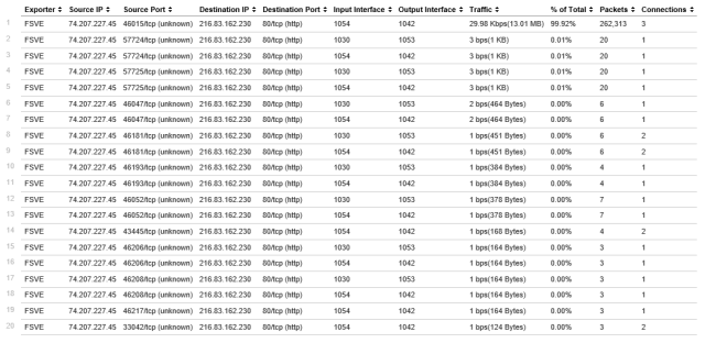 Application and Network Monitor