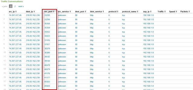 NFI Client Ports