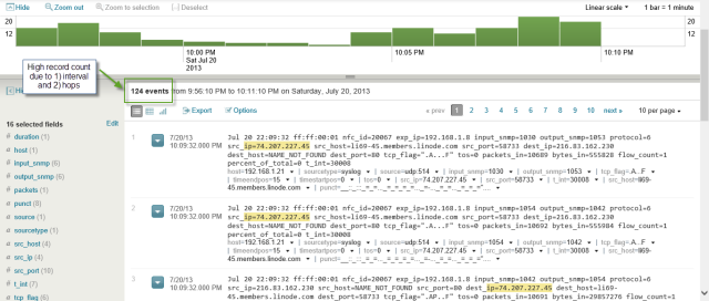 NFI Duration