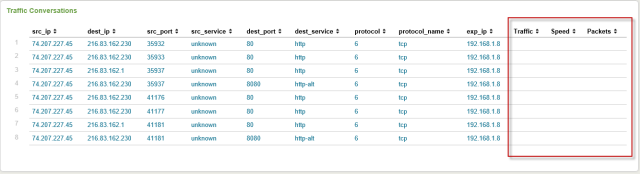 Splunk NetFlow app