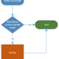 Do Foo Process