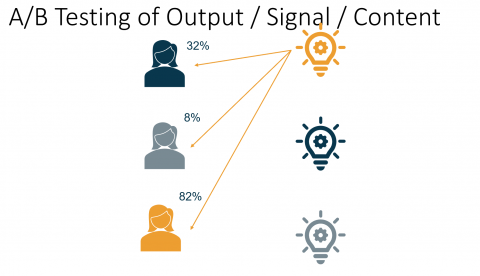 Machine Learning in Social Engineering