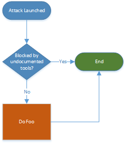 Do Foo Process