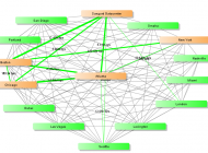 Mergers and Acquisitions