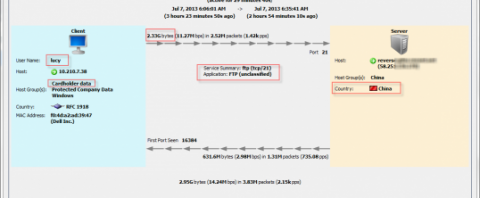 NBAD Host Anomaly Detection