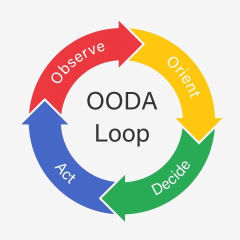 OODA Loop