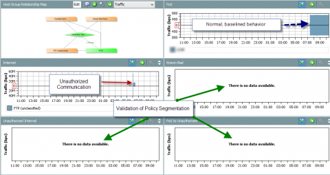 PCI Dashboard