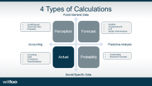 4 Types of Analysis