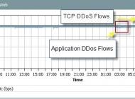 application DDoS