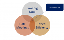 Venn of Data